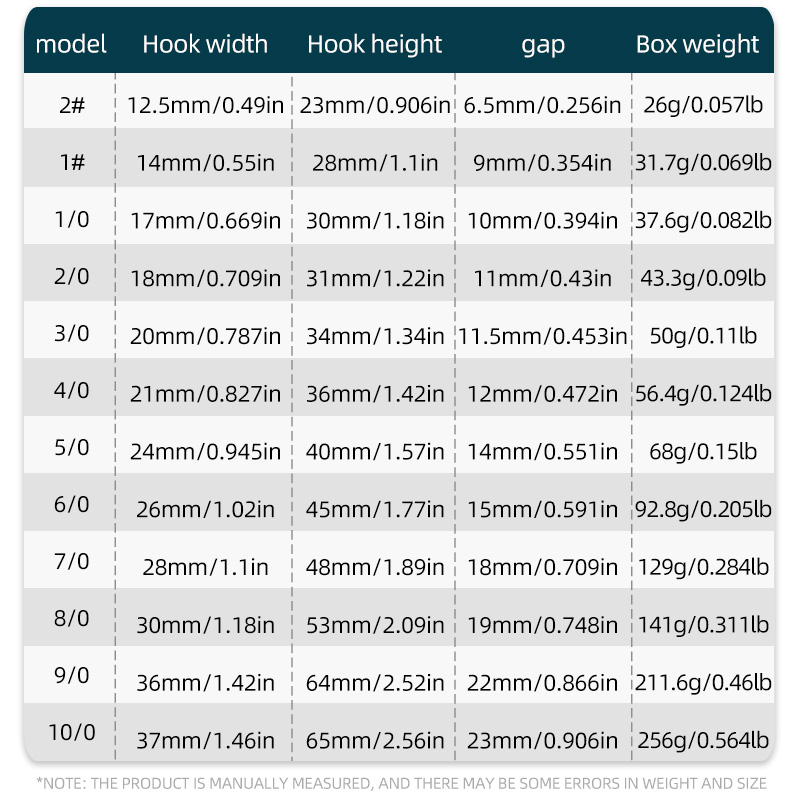 ShareShark 50pcs/box 7384 High - Fishing Hook Circle review and price